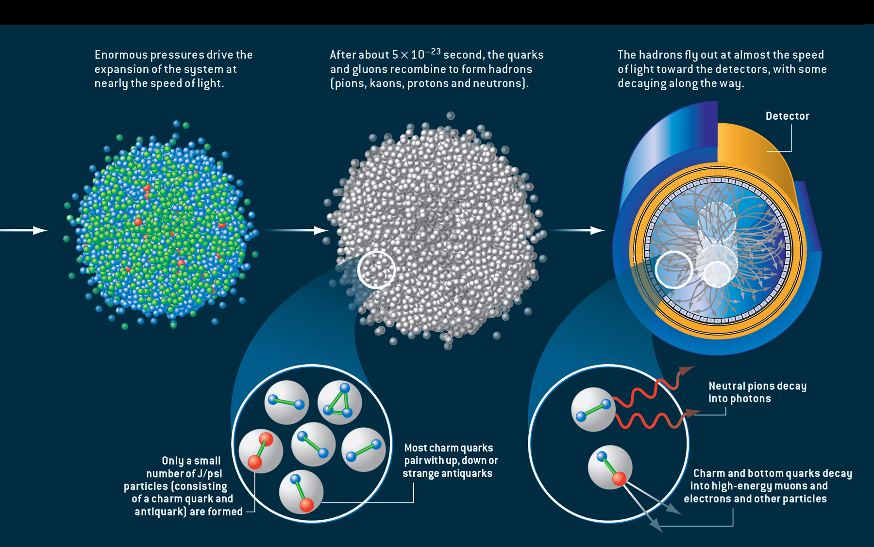 Birth of the universe